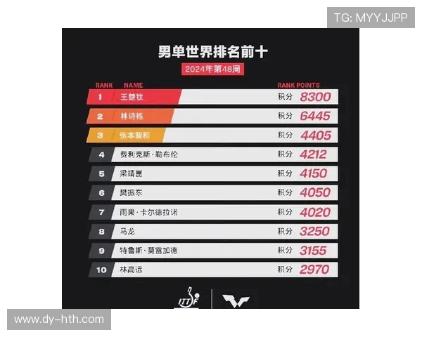 广州乒乓球队在全国乒乓球战术排行榜中荣获第十名的辉煌成就